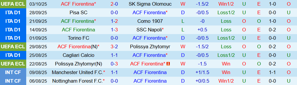 fiorentina vs roma 2 fiorentina vs roma 2