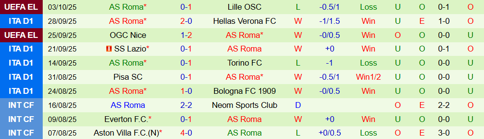 fiorentina vs roma 3 fiorentina vs roma 3