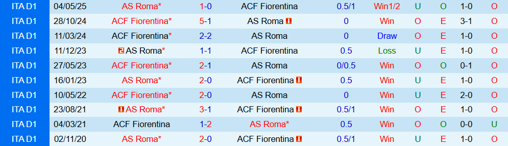 fiorentina vs roma 4 fiorentina vs roma 4