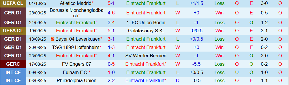 frankfurt vs bayern munich 2 frankfurt vs bayern munich 2