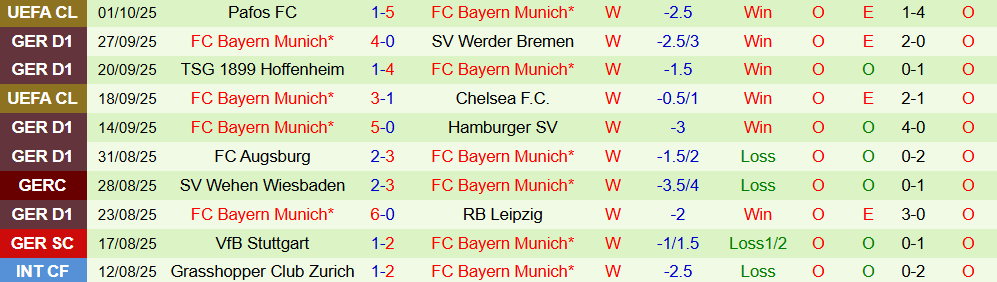 frankfurt vs bayern munich 3 frankfurt vs bayern munich 3