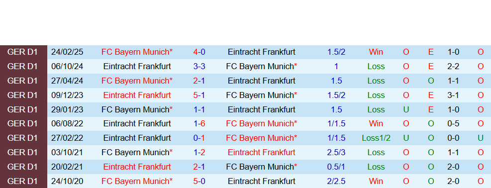 frankfurt vs bayern munich 4 frankfurt vs bayern munich 4