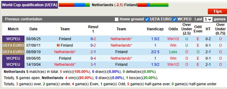 ha lan vs phan lan doi dau ha lan vs phan lan doi dau
