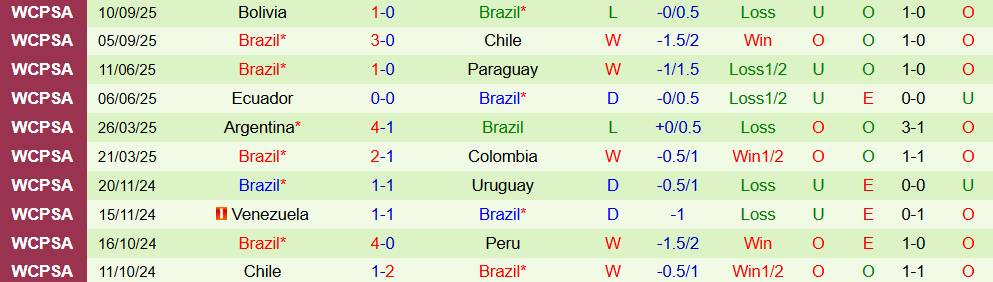han quoc vs brazil 3