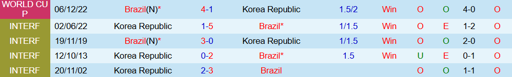 han quoc vs brazil 4