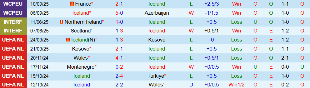 iceland vs ukraine 2 iceland vs ukraine 2