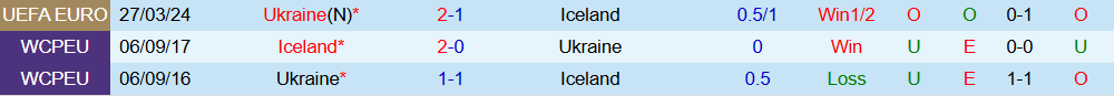 iceland vs ukraine 4 iceland vs ukraine 4
