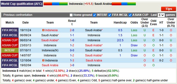 indonesia vs saudi arabia doi dau indonesia vs saudi arabia doi dau