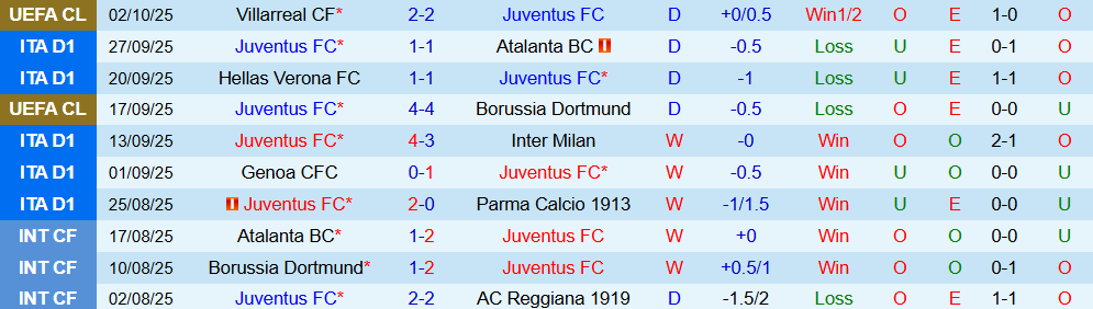juventus vs milan 2 juventus vs milan 2