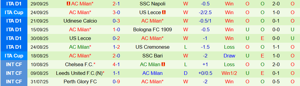 juventus vs milan 3 juventus vs milan 3