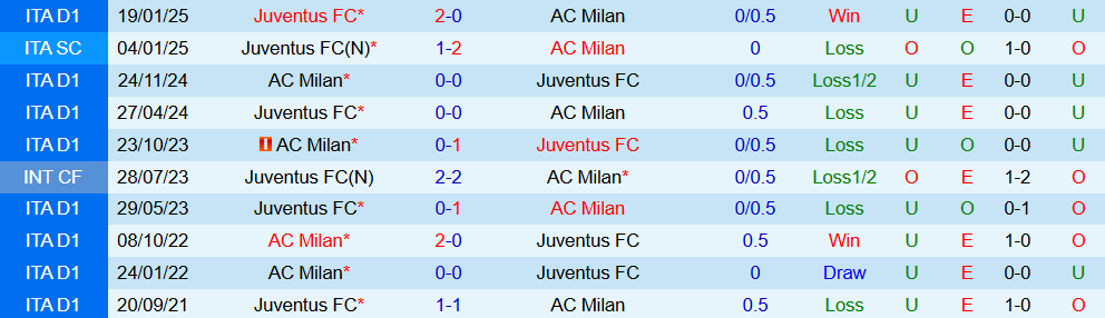 juventus vs milan 4 juventus vs milan 4