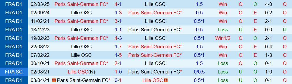 lille vs psg 4