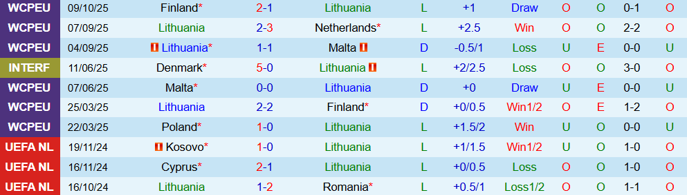lithuania vs ba lan 2 lithuania vs ba lan 2