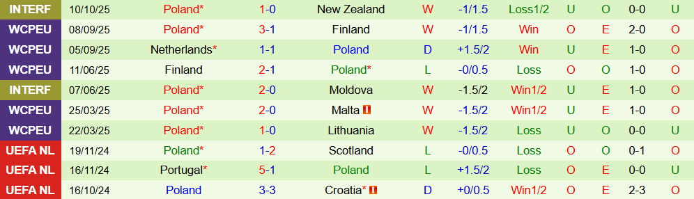 lithuania vs ba lan 3 lithuania vs ba lan 3