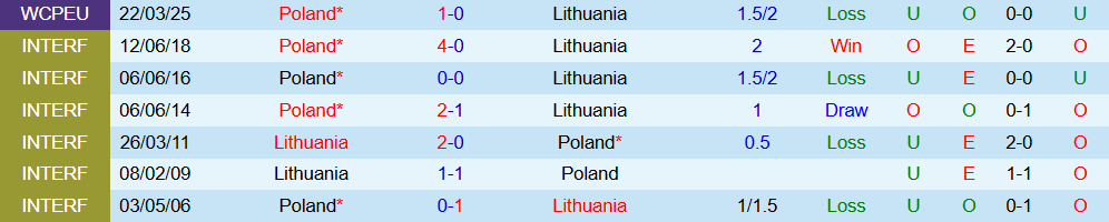 lithuania vs ba lan 4 lithuania vs ba lan 4