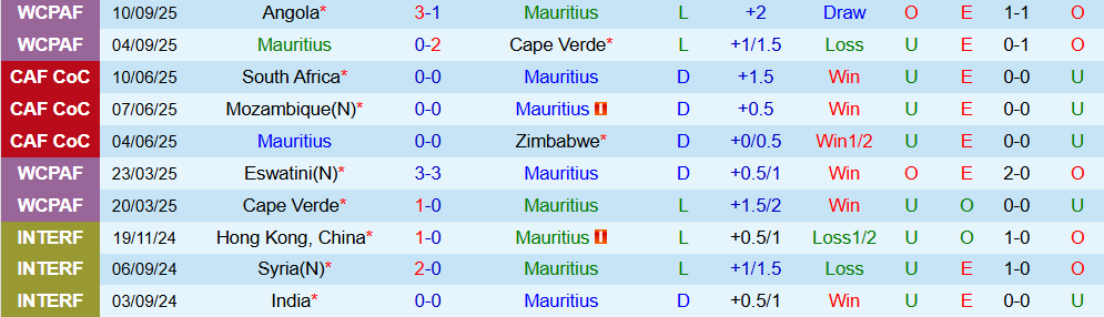 mauritius vs cameroon 2