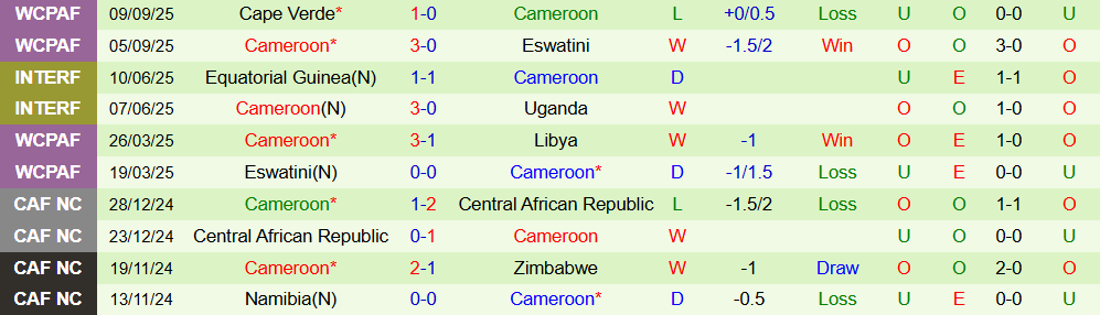 mauritius vs cameroon 3
