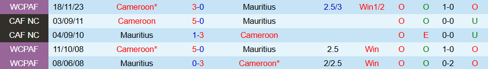 mauritius vs cameroon 4