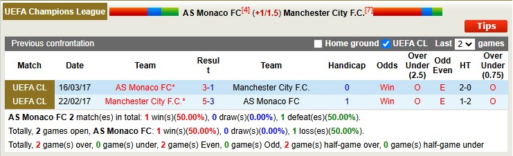 monaco vs man city doi dau
