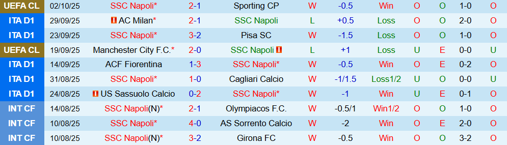 napoli vs genoa 2
