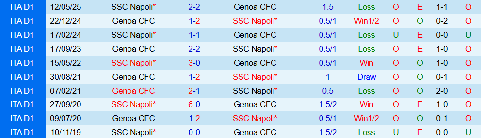 napoli vs genoa 4