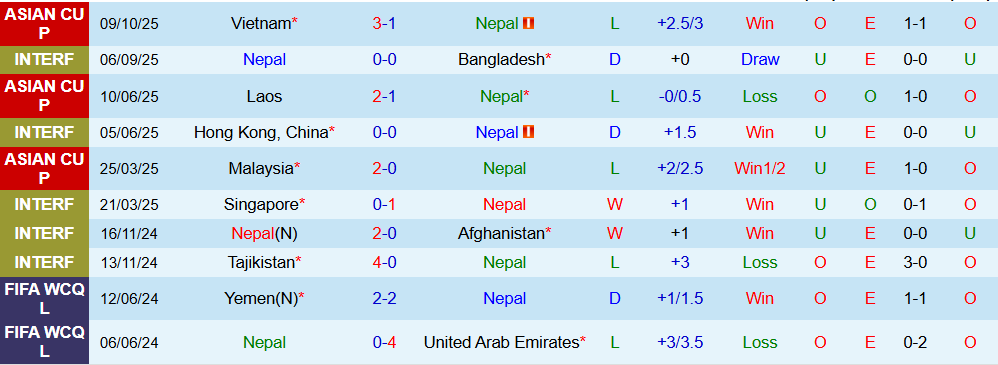 nepal vs viet nam 2