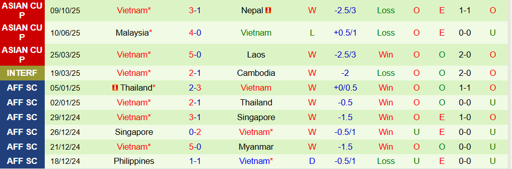 nepal vs viet nam 3