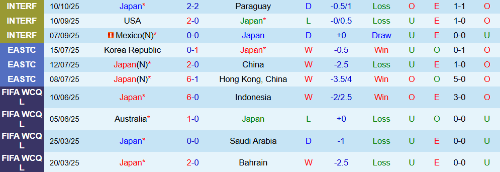 nhat ban vs brazil 2 nhat ban vs brazil 2