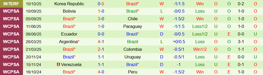 nhat ban vs brazil 3 nhat ban vs brazil 3