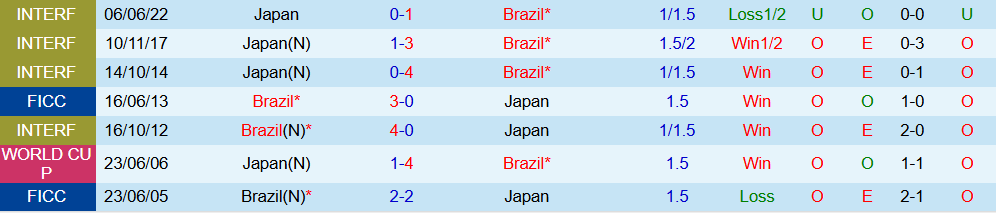 nhat ban vs brazil 4 nhat ban vs brazil 4