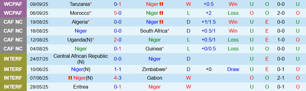 niger vs congo 2 niger vs congo 2