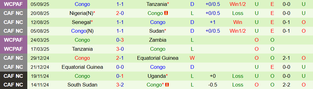 niger vs congo 3 niger vs congo 3