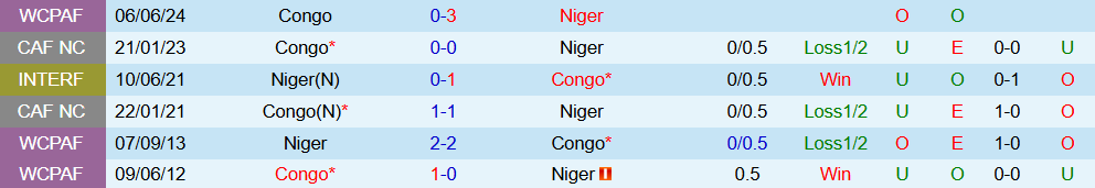 niger vs congo 4 niger vs congo 4