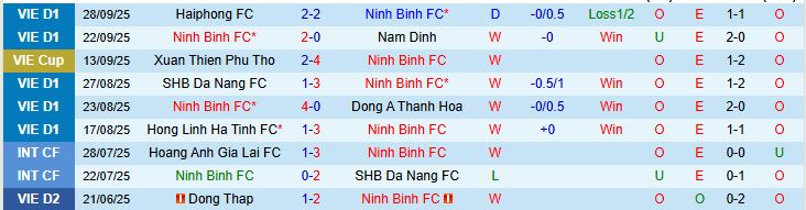 ninh binh vs viettel 3