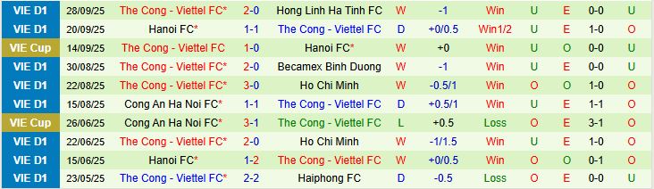 ninh binh vs viettel 4