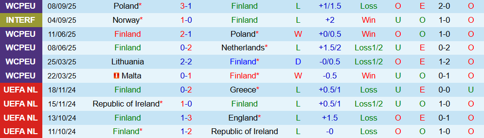 phan lan vs lithuania 2