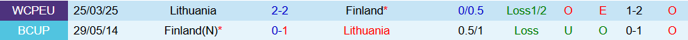 phan lan vs lithuania 4