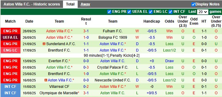 phong do aston villa phong do aston villa