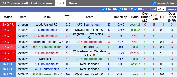 phong do bournemouth 1