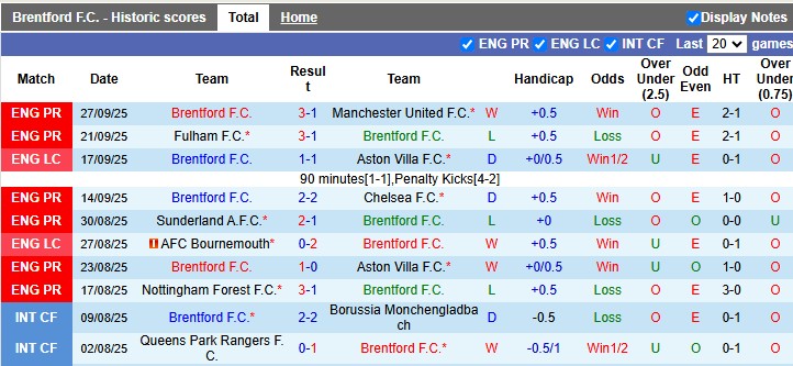 phong do brentford phong do brentford