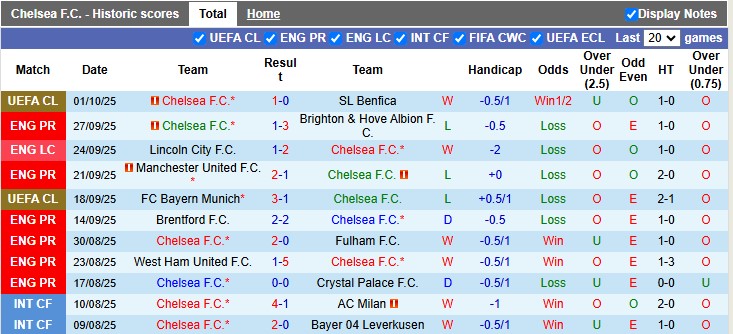 phong do chelsea phong do chelsea
