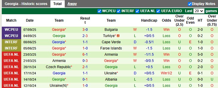 phong do georgia phong do georgia