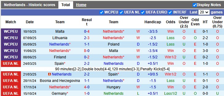 phong do ha lan phong do ha lan