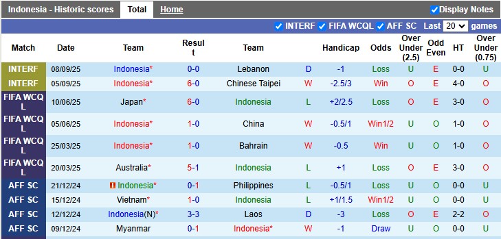 phong do indonesia phong do indonesia