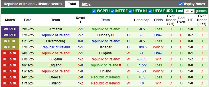 phong do ireland phong do ireland