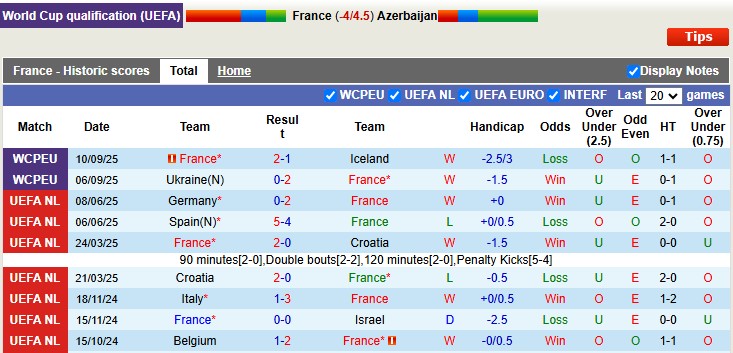 phong do phap phong do phap