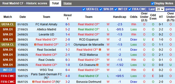 phong do real madrid phong do real madrid