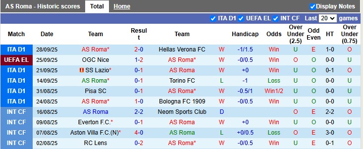 phong do roma phong do roma