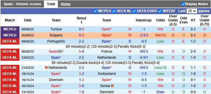 phong do tay ban nha phong do tay ban nha