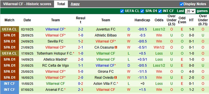phong do villarreal phong do villarreal